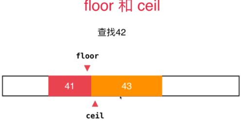 Floor 和 Ceil-慕课网