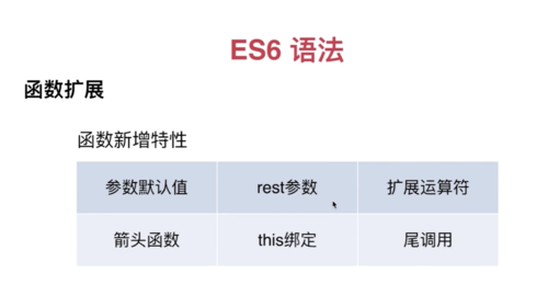 //szimg.mukewang.com/59c207ef0001edea10560545.jpg